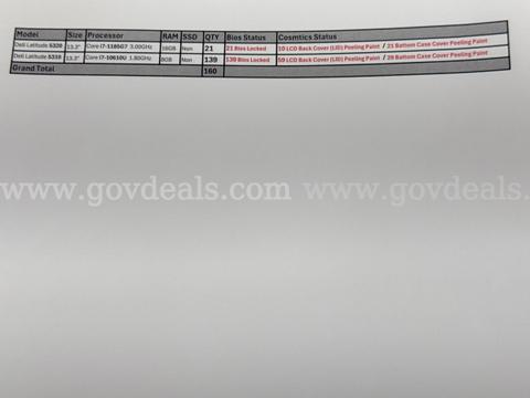 Lot of 160 Laptops: Dell Latitude 5320 / 5310 . Core i7-11th &10th Gen. Bios Locked , (Breakdown list Attached)